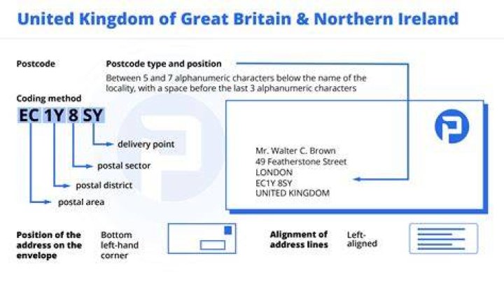 How to Write Address UK